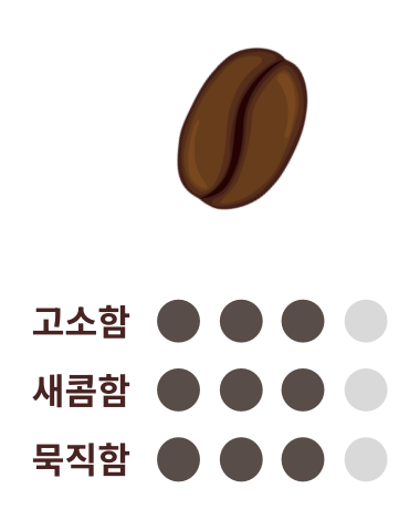 소량 로스팅