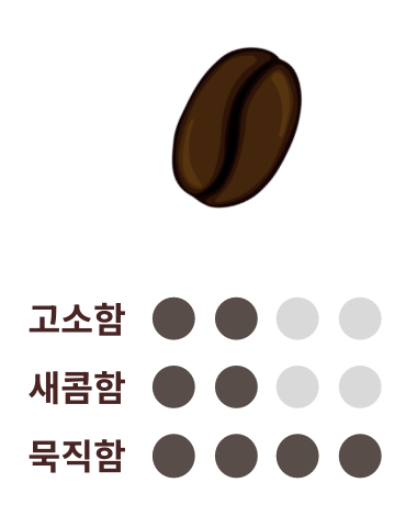 카페 창업 원두