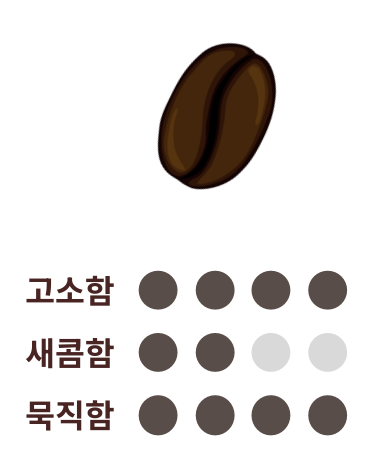 소량 로스팅